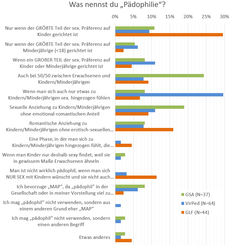 Umfrage (Stand Anfang 2026) Umfrage (Stand Anfang 2026)