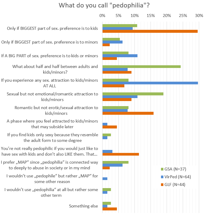 survey results (early 2026)
